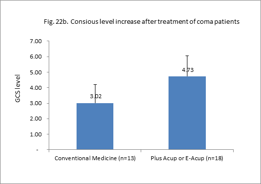 Placebo.Fig.22b